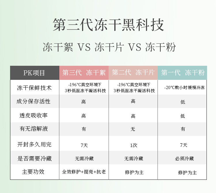 冻干絮详情页2_08.jpg